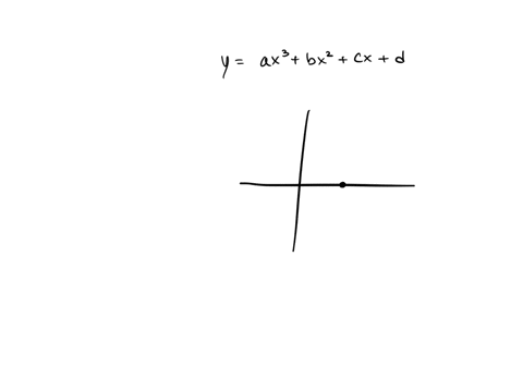 find-an-equation-for-a-polynomial-with-long-run-behavior-9a-10-10-and-0-2-whose-only-intercepts-are-50-hint-start-by-sketching-a-graph-there-may-be-more-than-one-possible-answer-fz-submit-qu-52501