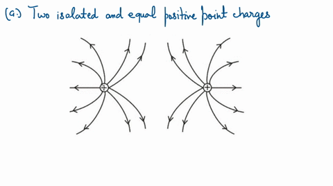 sketch-the-electric-field-lines-near-two-isolated-and-equal-a-positive-point-charges-and-b-negative-57625