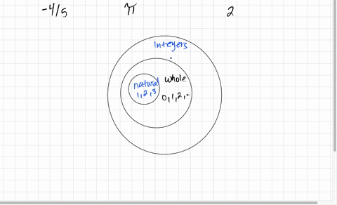 list-all-the-sets-of-numbers-that-each-of-the-following-is-an-element-of-a-45-b-pi-c-2-69466