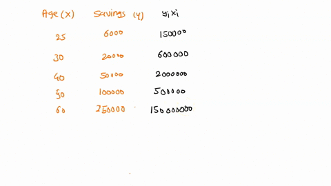 you-are-given-the-following-data-about-ages-and-savings-levels-of-5-individuals-age-savings-25-6000-30-20000-40-50000-50-100000-60-250000-in-a-simple-regression-using-savings-as-the-dependen-97946