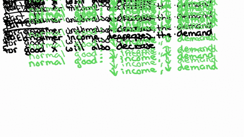 the-x-corporation-produces-a-good-called-x-that-is-a-normal-good-its-competitor-y-corp-makes-a-substitute-good-that-it-markets-under-the-name-y-good-y-is-an-inferior-good-a-how-will-the-dema-50252