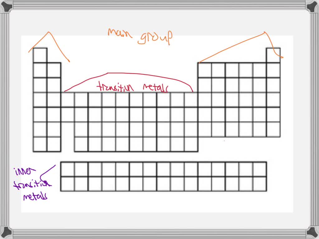 solved-main-group-elements-from-period-3-of-the-periodic-table-are