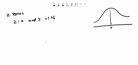 what-proportion-of-scores-on-the-z-distribution-would-fall-between-a-z-of-000-and-a-z-of-196-group-of-answer-choices-3413-4750-8163-1683-48295