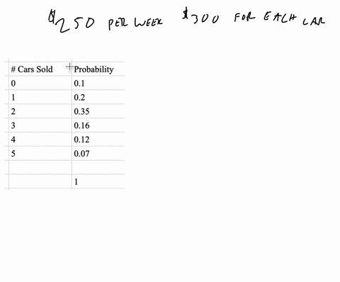 a-car-salesperson-estimates-the-following-probabilities-for-the-number-of-cars-that-she-will-sell-in-the-next-week-number-of-cars-sold-0-1-2-3-4-5-probability-01-02-035-016-012-007-part-a-is-the-table