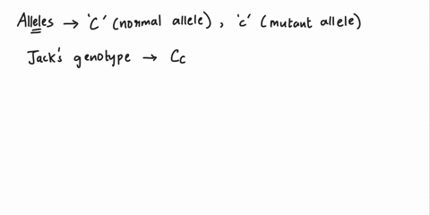 question6-3pts-jack-had-a-child-with-cystic-fibrosis-from-a-previous-marriagea-genetic-counselor-recommended-that-his-current-wifejillhave-a-genetic-test-for-the-mutant-cftr-allele-before-th-98988