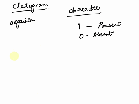 please-draw-cladograms-for-the-boltidae-exercise-1bresolving-evolutionary-relationships-in-theboltidae-now-that-vou-have-practiced-building-a-cladogram-with-provided-datayou-will-now-be-resp-90102
