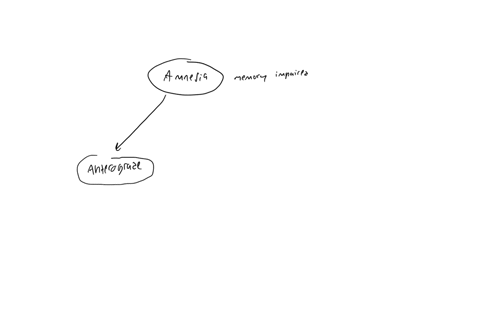amnesia-perhaps-the-most-well-known-memory-disorder-amnesia-refers-to-a-significant-impairment-in-memory-functioning-it-can-be-categorized-into-anterograde-amnesia-the-inability-to-form-new-memories-f