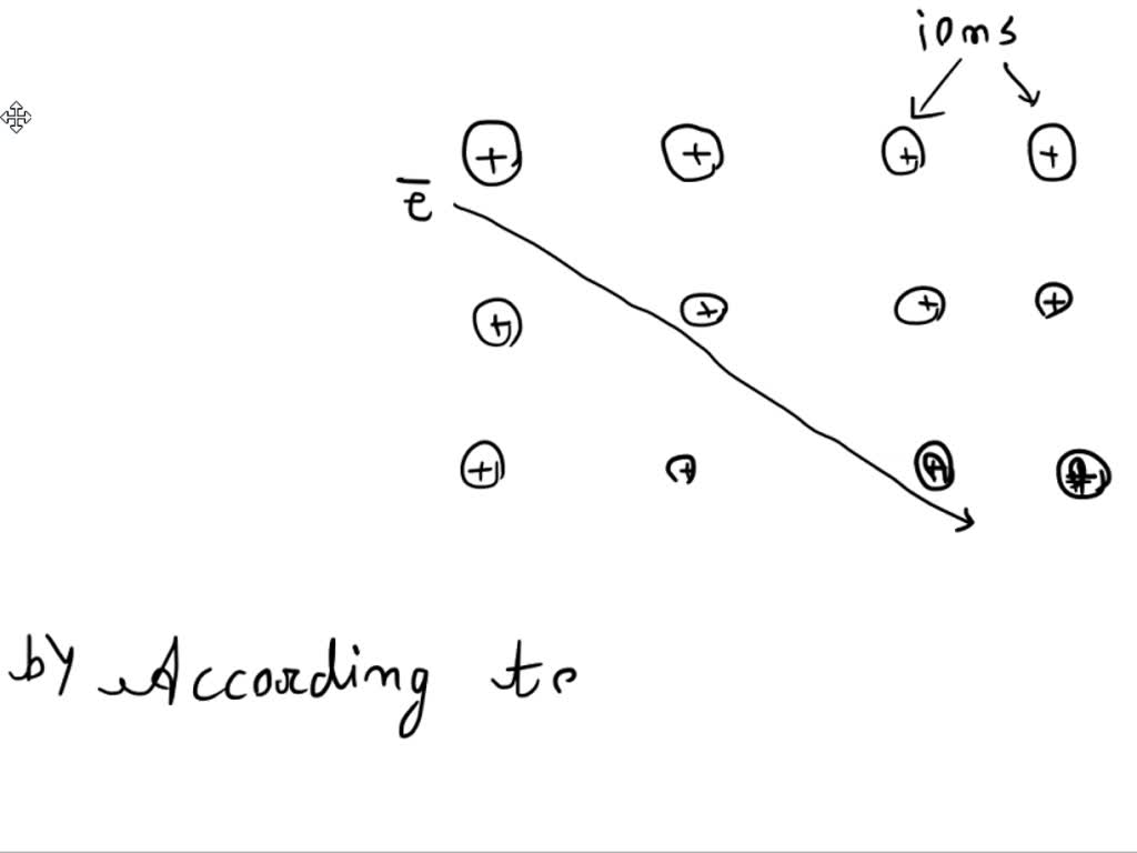 solved-1a-what-is-the-origin-of-the-band-gap-in-a-crystal-7-marks