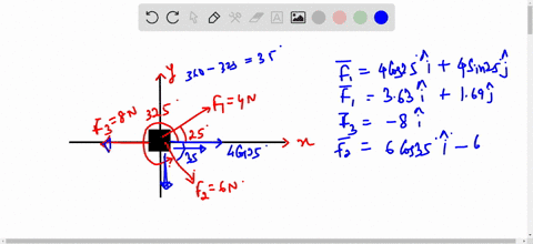 three-forces-of-magnitudes-f140n-f260n-and-f380n-are-applied-to-a-block-of-mass-m20kg-initially-at-rest-at-angles-shown-on-the-diagram-figure-1in-this-problem-you-will-determine-the-resultant-net-fo-3