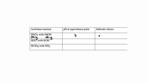 a-complete-the-table-for-the-following-acid-base-reactions_-acid-base-reaction-ph-at-equivalence-point-indicator-choice-hnoz-with-naoh-hocl-with-koh-hcio4-with-nh3-14487