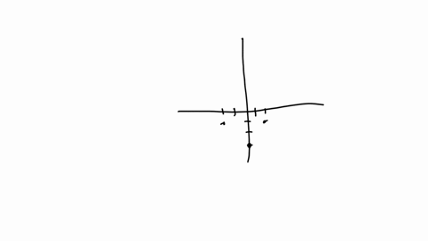 use-a-graphing-utility-to-graph-the-function-and-visually-determine-the-open-intervals-on-which-th-2-92947