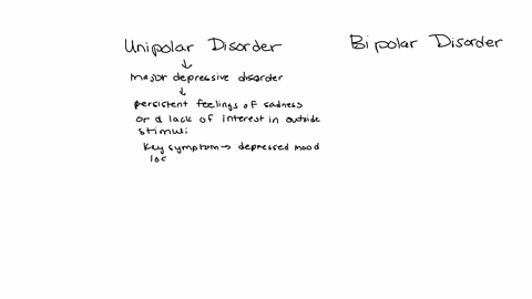 in-terms-of-symptoms-what-is-the-difference-between-unipolar-disorders-and-bipolar-disorders-2-describe-one-way-treatment-would-be-different-for-a-unipolar-disorder-vs-a-bipolar-disorder