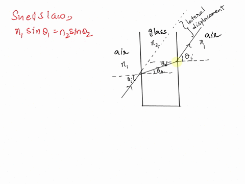 iii-prove-in-general-that-for-a-light-beam-incident-on-a-uniform-layer-of-transparent-material-as-in-03337