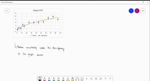 in-the-graph-below-does-it-fit-the-experimental-data-differs-from-well-tested-theoretical-values-what-type-of-uncertainty-is-the-most-likely-cause-of-this-discrepancy-does-it-fit-theory-expe-50768