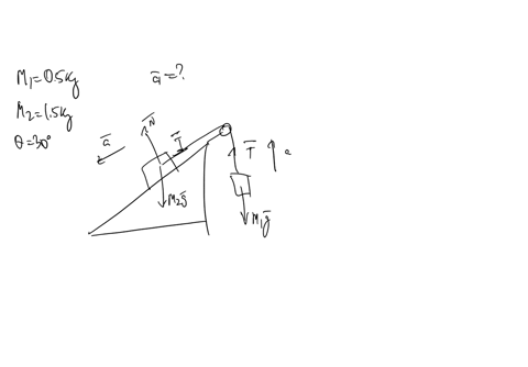 a-hanging-mass-m1-05-kg-is-attached-by-a-light-string-that-runs-over-a-frictionless-pulley-to-a-mass-m2-15-kg-that-is-initially-at-rest-on-a-frictionless-ramp-the-ramp-is-at-an-angle-of-300-67297