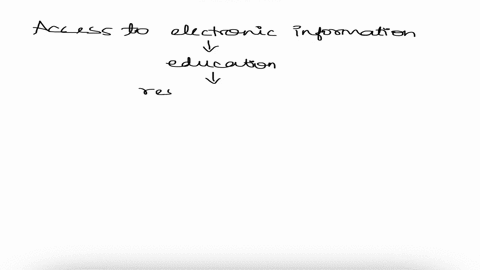 how-might-access-to-or-denial-of-electronic-information-affect-the-education-of-a-countrys-citizens-87115