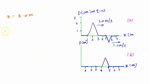 figure-1-below-is-a-snapshot-graph-at-t-0-of-two-waves-moving-to-the-right-at-10-ms-the-string-is-fixed-atx-80-m_-at-what-time-was-the-snapshot-graph-b-taken-d-cm-at-0-s-l0-ms-xm-7-8-l0-ms-d-88335