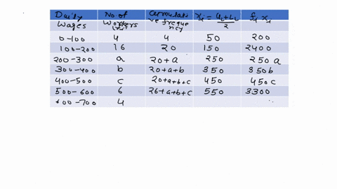 04-if-the-median-and-mode-of-the-following-distribution-are-335and-340-respectively-find-the-missing-frequencies-daily-wages-no-ot-workers-100-100-200-200-300-300-400-400-500-500-600-600-700-76367