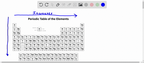 first-ionization-energy-q