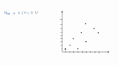 question-8-state-whether-the-scatter-diagram-shows-strong-positive-correlation-weak-positive-correlation-strong-negative-correlation-weak-negative-correlation-or-no-correlation-0no-correlati-21402
