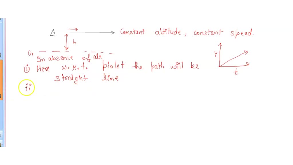 SOLVED: A package falls out of an airplane that is flying in a straight ...