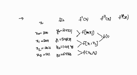 corsip-newons-dmded-difference-interpolation-for-the-given-data-to-answer-the-folloxing-flx-24771-64829-44946-65166-300-304-307-311-what-is-2nd-order-divided-difference-what-is-3nd-order-div-66702