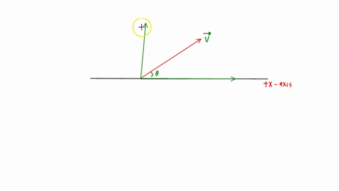 a-vector-is-directed-at-an-angle-above-the-x-axis-pointing-into-the-first-quadrant-part-a-if-the-x-component-of-this-vector-is-13-m-the-magnitude-of-the-vector-is-1-greater-than-13-m-2-equal-56502