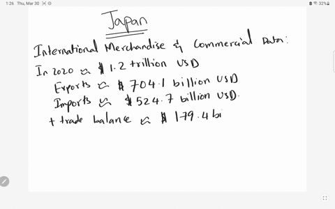 using-the-trade-statistics-database-make-an-overview-in-the-form-of-a-presentation-the-latest-international-merchandise-and-commercial-services-trade-data-and-overview-of-country-imports-and-exports-2