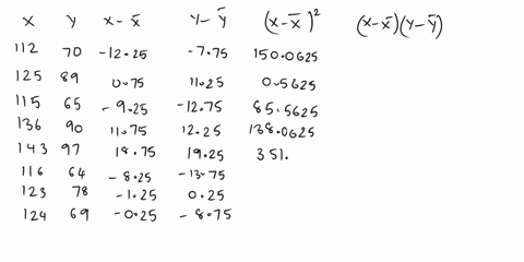 qucstion-7-the-data-shows-a-systolic-and-diastolic-blood-pressure-of-certain-patients-3-pts-cach-sxtolic-diastolic-436-find-the-lincar-regression-equation-using-the-first-variable-systolic-a-65254