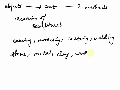 what-objects-in-our-environment-wereare-created-by-the-same-processes-methods-techniques-and-materials-that-are-typical-in-the-creation-of-sculptural-works-of-art-65355