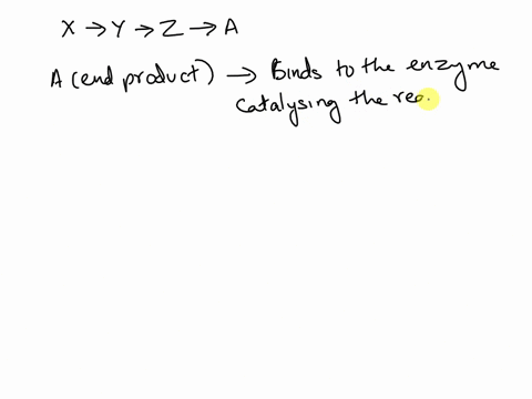 a-series-of-enzymes-catalyze-the-reaction-x-y-z-a-product-a-binds-to-the-enzyme-that-converts-x-to-y-at-a-position-remote-from-its-active-site-this-binding-decreases-the-activity-of-the-enzy-37373