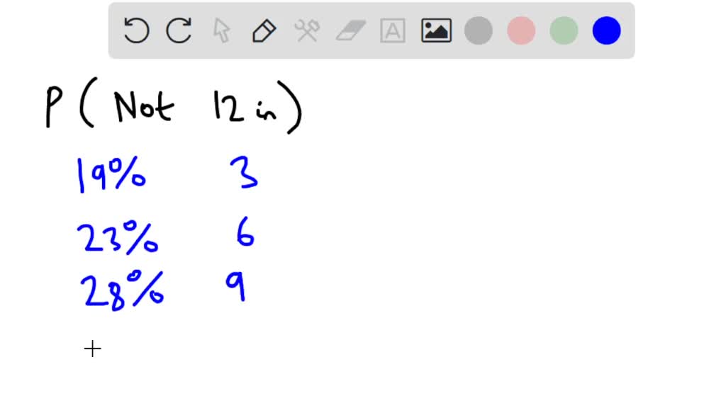 SOLVED Mila's Sandwich Shop sells sub sandwiches in four sizes. The