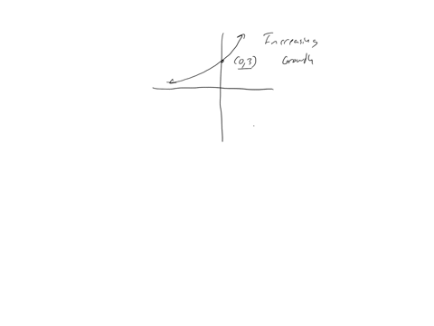 question-2-of-10-the-graph-below-could-be-the-graph-of-which-exponential-function-a-fx3x-b-fx3-cdot-12x-c-fx3-cdot12x-d-fx3-cdot02x-submit-3