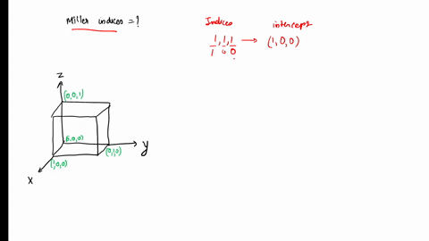 1-what-are-the-miller-indices-of-the-line-of-intersection-of-a-111-plane-and-a-111-plane-in-a-cubic-crystal-determine-the-answer-both-by-sketching-the-planes-and-their-intersection-and-by-us-60665