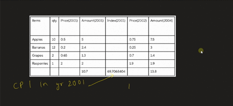 compute-the-inflation-rate-for-fruit-prices-from-2001-to-2004-3-43862