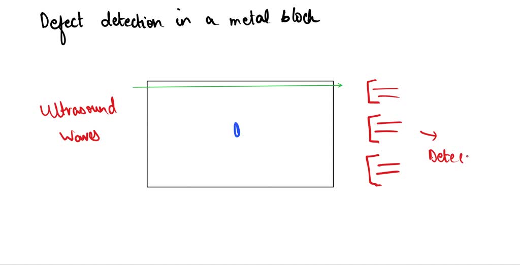SOLVED Explain how defects in a metal block can be detected using