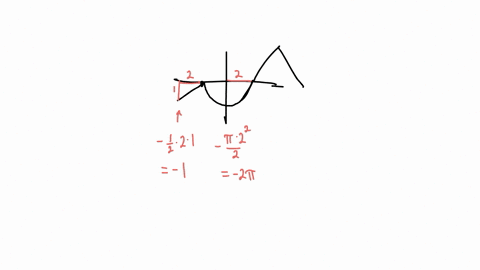 i-the-graph-of-f-consists-of-iine-segments-and-a-semicircle-as-shown-in-the-figure-evaluate-each-definite-integral-by-using-geometric-formula-a-j-fxdx-b-2-fxdx-c-56fxdx-ii-evaluate-the-follo-10149