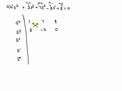 problem-3-use-rouths-stability-criterion-to-determine-if-the-following-characteristic-equa-tions-are-stable-or-not-s42s37s2-2s80-s48s332s280s1000-1-2-36672