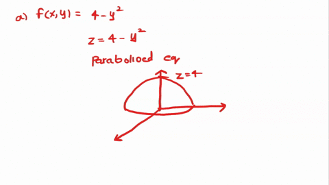 given-f-xy-4-y2-a-sketch-the-surface-z-f-xy-b-sketch-and-label-the-level-curves-for-z-0-and-z-4-53382