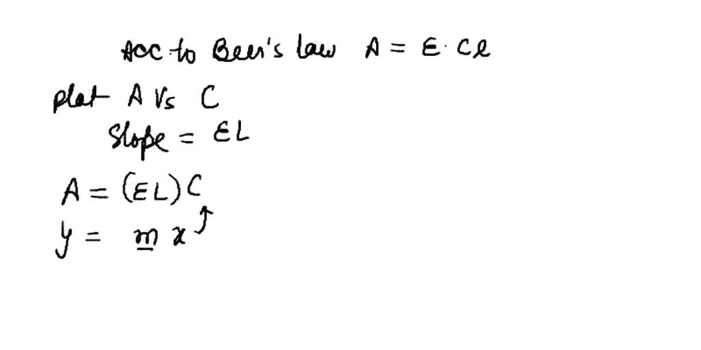 SOLVED Consider a spectrophotometry experiment where Beer's Law is