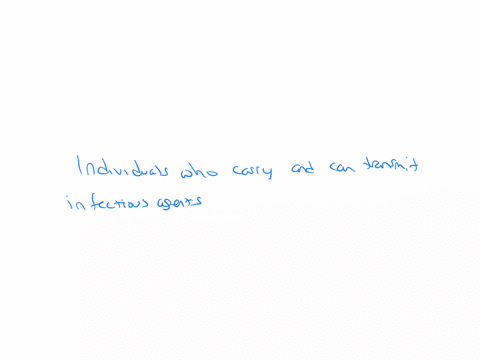 what-are-human-reservoirs