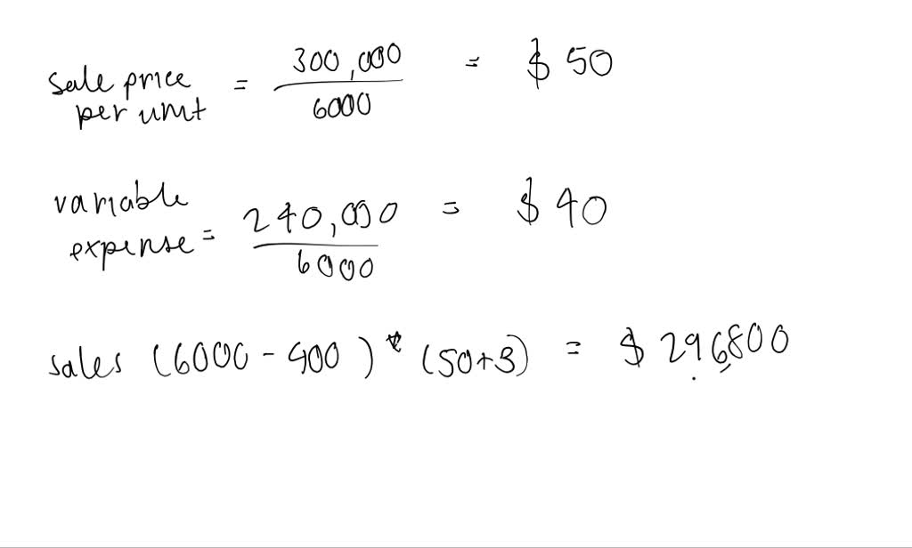 SOLVED: Remmel Corporation has provided the following contribution ...