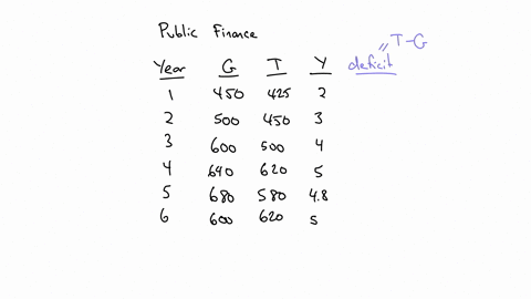 answer-the-question-using-the-following-budget-information-for-a-hypothetical-economyassume-that-all-budget-surpluses-are-used-to-pay-down-the-public-debt-government-spending-tax-revenues-gd-36096