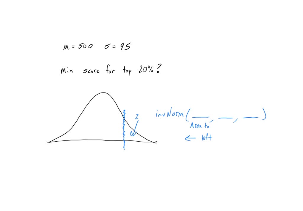 SOLVED: The distribution of scores on a standardized aptitude test is ...