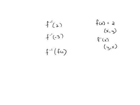 the-graph-of-a-function-f-is-shown-below-you-can-click-and-drag-on-the-graph-to-pan-the-graphing-view-8-6-4-2-4-3-2-1-2-4-6-8-use-the-graph-to-evaluate-the-following-expressions-a-f4-25-prev-26712