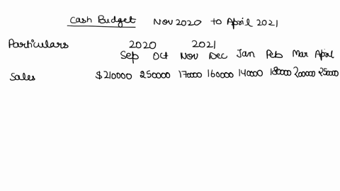 assumptions-the-firm-makes-20-of-all-sales-for-cash-collects-40-of-its-sales-in-each-of-the-2-months-following-the-sale-other-cash-inflows-are-expected-to-be-12000-in-september-and-april-150-27208