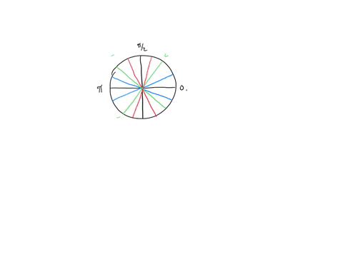 study-the-three-images-of-the-unit-circle-the-first-circle-shows-the-angle-measurements-labeled-in-both-degrees-and-radians-the-second-shows-the-angles-in-degrees-with-the-coordinates-of-the-83521