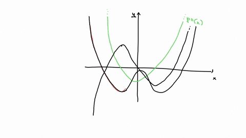 question-14-1-point-the-curves-of-thee-polynomals-that-are-related-to-each-other-through-differentiation-of-the-function-fx-are-shown-below-drag-the-points-that-correspond-to-the-functions-fx-fprimex