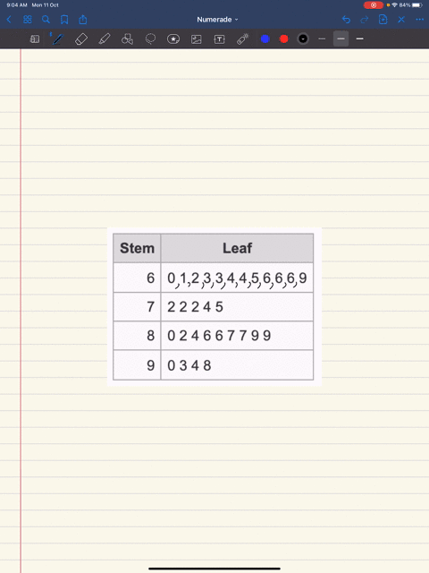 17-the-scores-for-a-math-test-are-shown-below-ordered-from-smallest-to-largest-60-61-62-63-63-64-64-65-66-66-66-69-72-72-72-74-75-80-82-84-86-86-87-87-89-89-90-93-94-98-fill-out-the-stem-and-leaf-plot