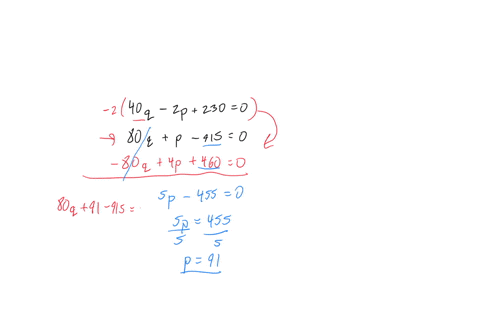 a-supply-equation-and-a-demand-equation-for-a-product-are-given-below-if-p-represents-price-per-unit-in-dollars-and-q-represents-the-number-of-units-per-unit-of-time-find-the-equilibrium-poi-97869